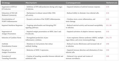 Mucosal immunity in COVID-19: a comprehensive review